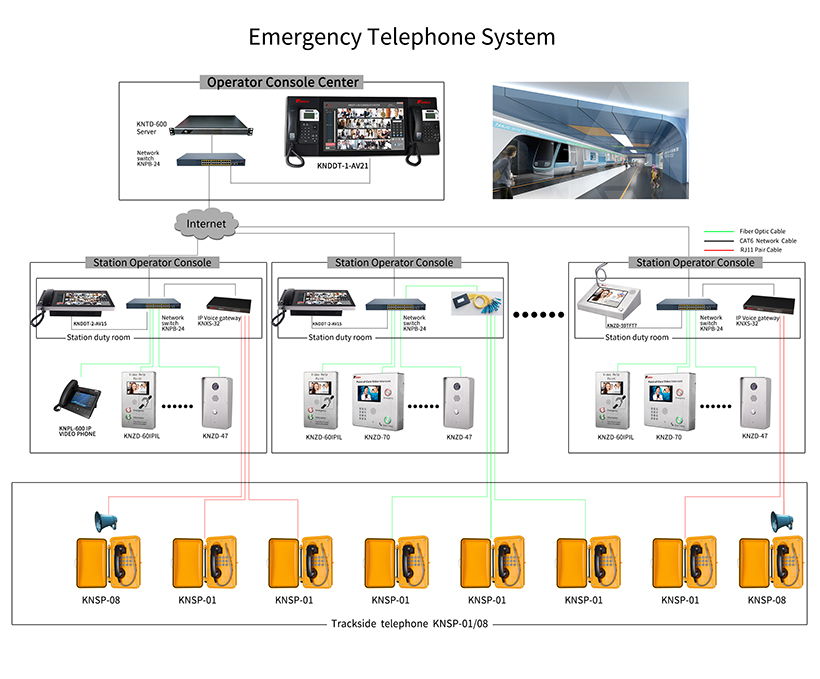 Operador ferroviario Consolas de control